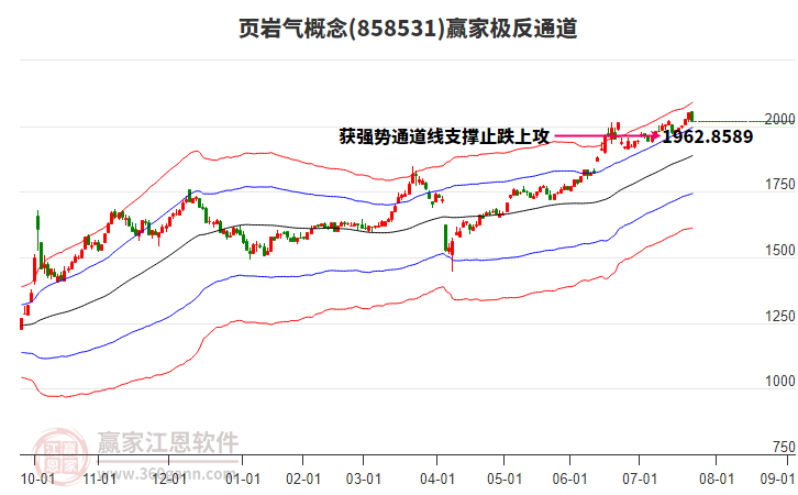 858531頁巖氣贏家極反通道工具 858531頁巖氣贏家極反通道工具