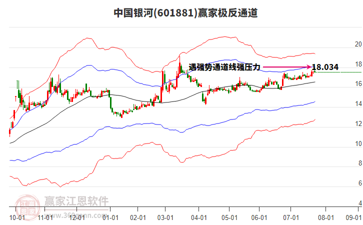 中国银河