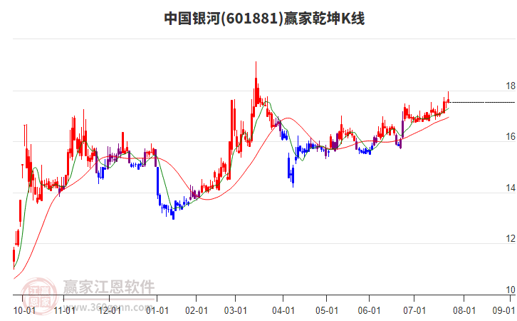 中国银河