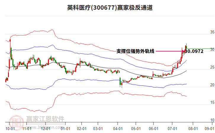 300677英科醫(yī)療贏家極反通道工具 300677英科醫(yī)療贏家極反通道工具