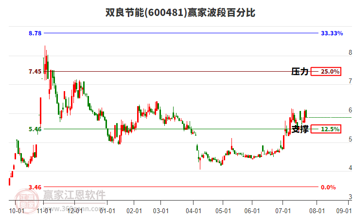 阳光电源股份有限公司行业状况 231808301cgb.jpg