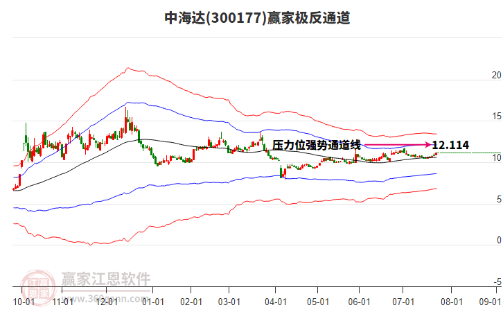 300177中海達(dá)贏家極反通道工具 300177中海達(dá)贏家極反通道工具