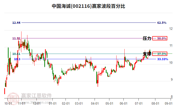 中國(guó)海誠(chéng)