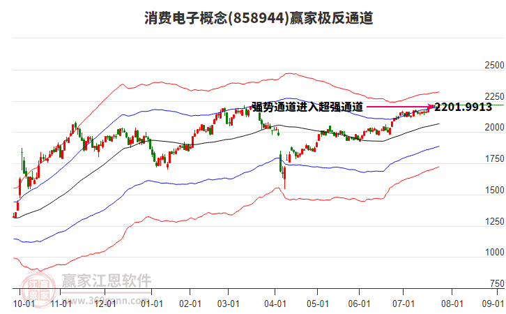 858944消費電子贏家極反通道工具
