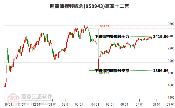 858943超高清視頻贏家十二宮工具