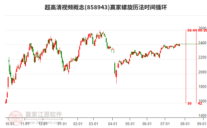 超高清視頻概念板塊螺旋歷法時間循環(huán)工具