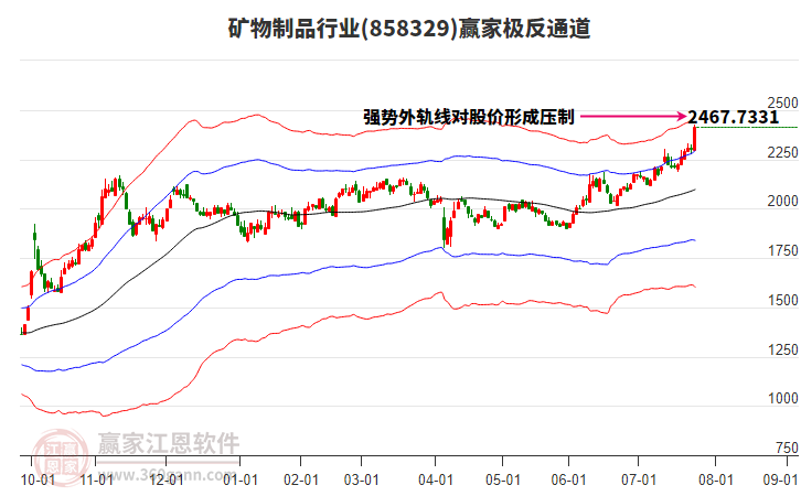 858329礦物制品贏家極反通道工具