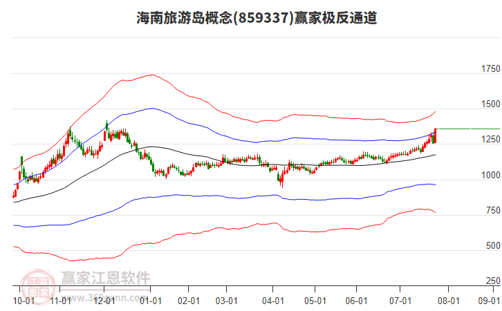 859337海南旅游島贏家極反通道工具 859337海南旅游島贏家極反通道工具