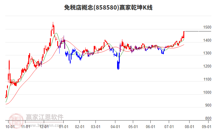 858580免稅店贏家乾坤K線工具 858580免稅店贏家乾坤K線工具