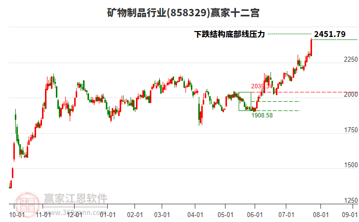 858329礦物制品贏家十二宮工具 858329礦物制品贏家十二宮工具