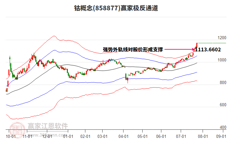 858877鈷贏家極反通道工具