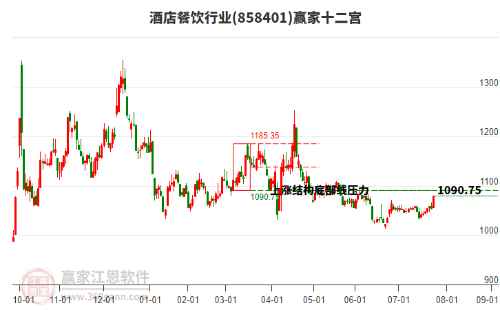 858401酒店餐飲贏家十二宮工具 858401酒店餐飲贏家十二宮工具
