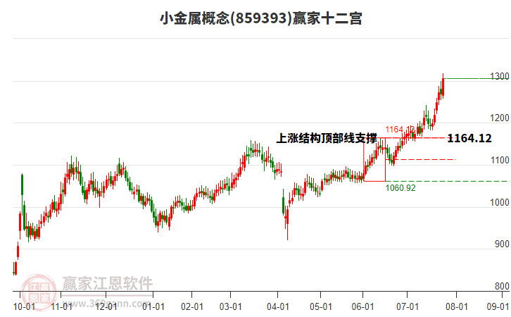 859393小金屬贏家十二宮工具