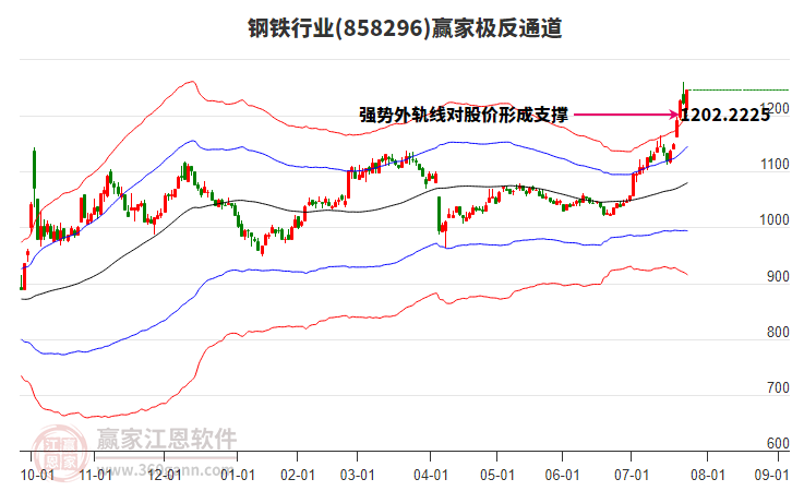 858296鋼鐵贏家極反通道工具 858296鋼鐵贏家極反通道工具
