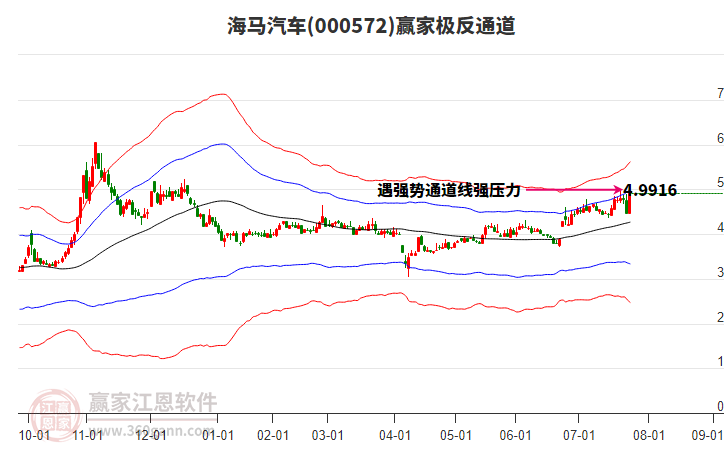 000572海馬汽車贏家極反通道工具 000572海馬汽車贏家極反通道工具