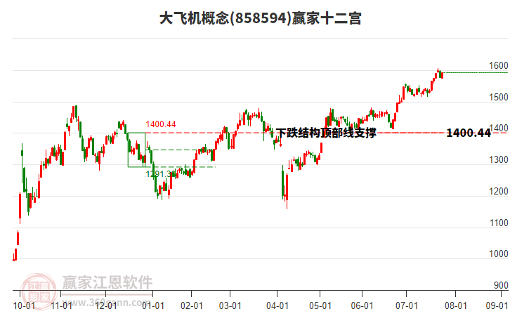 858594大飛機(jī)贏家十二宮工具