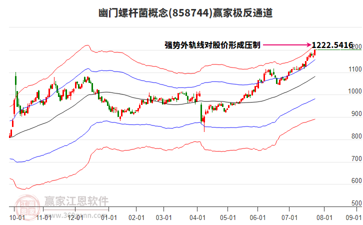 858744幽門螺桿菌贏家極反通道工具