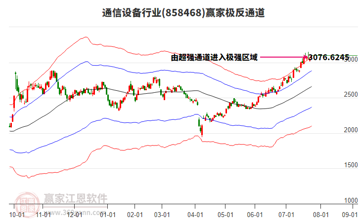 858468通信設(shè)備贏家極反通道工具 858468通信設(shè)備贏家極反通道工具
