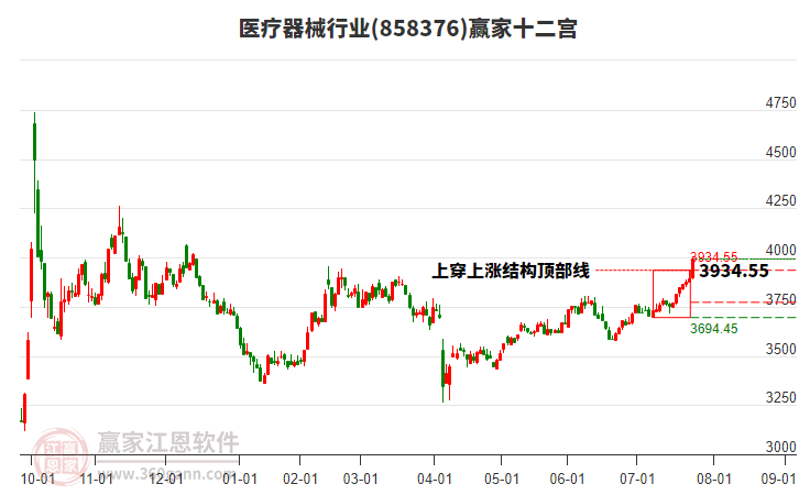 858376醫(yī)療器械贏家十二宮工具