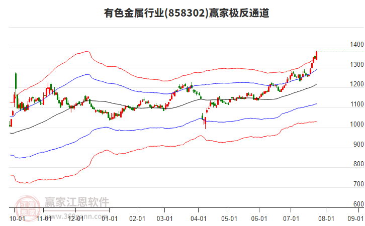 858302有色金屬贏家極反通道工具 858302有色金屬贏家極反通道工具
