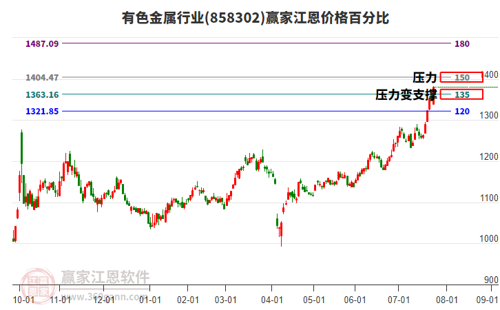 有色金屬 有色金屬