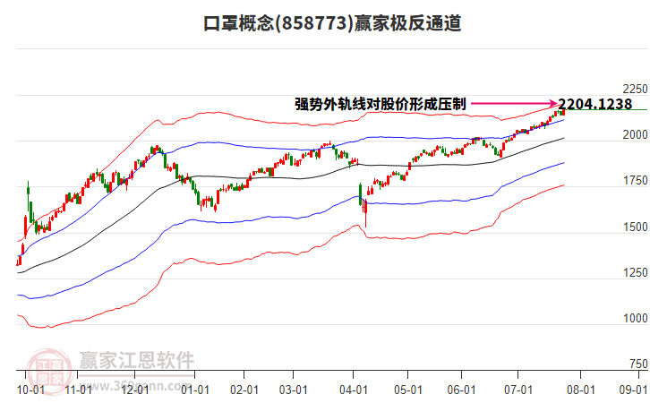 858773口罩贏家極反通道工具