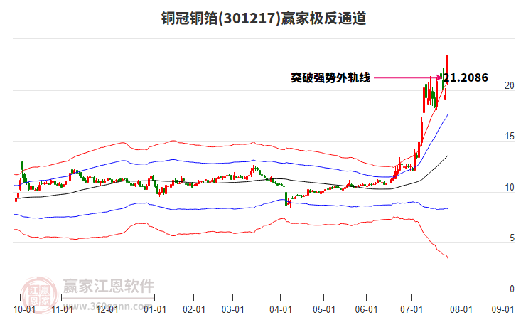 301217銅冠銅箔贏家極反通道工具 301217銅冠銅箔贏家極反通道工具