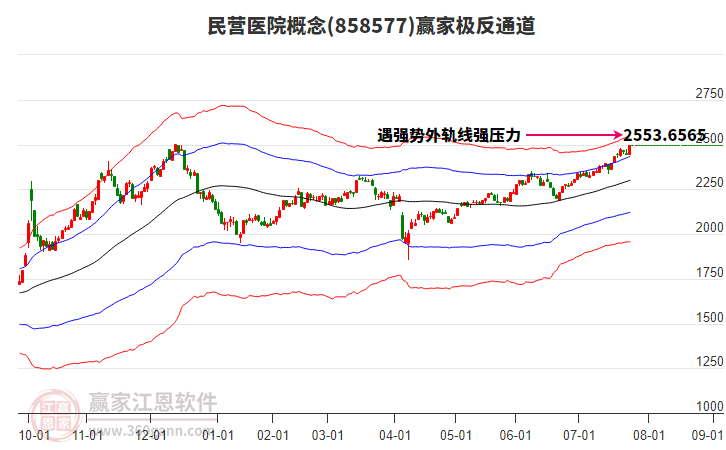 858577民營(yíng)醫(yī)院贏家極反通道工具 858577民營(yíng)醫(yī)院贏家極反通道工具