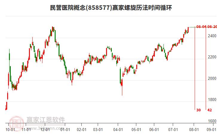 民營(yíng)醫(yī)院概念螺旋歷法時(shí)間循環(huán)工具 民營(yíng)醫(yī)院概念螺旋歷法時(shí)間循環(huán)工具