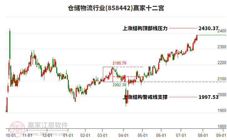858442倉儲物流贏家十二宮工具
