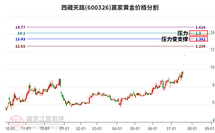 西藏天路股票行情 24155729eyul.jpg