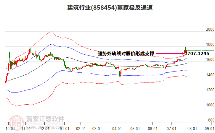 858454建筑贏家極反通道工具 858454建筑贏家極反通道工具