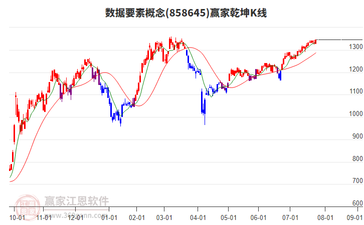 858645數(shù)據(jù)要素贏家乾坤K線工具 858645數(shù)據(jù)要素贏家乾坤K線工具