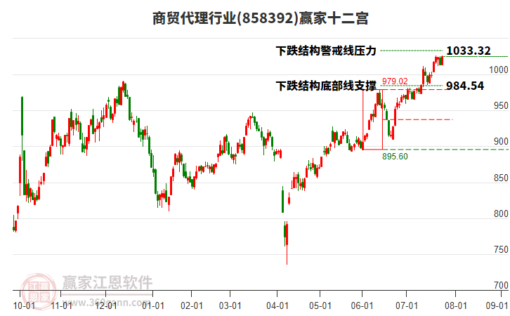 858392商貿(mào)代理贏家十二宮工具 858392商貿(mào)代理贏家十二宮工具