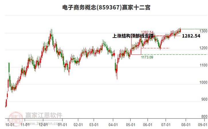 859367電子商務(wù)贏家十二宮工具 859367電子商務(wù)贏家十二宮工具