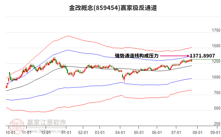 859454金改贏家極反通道工具