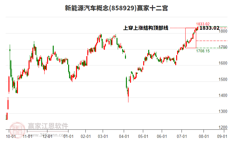 858929新能源汽車贏家十二宮工具 858929新能源汽車贏家十二宮工具