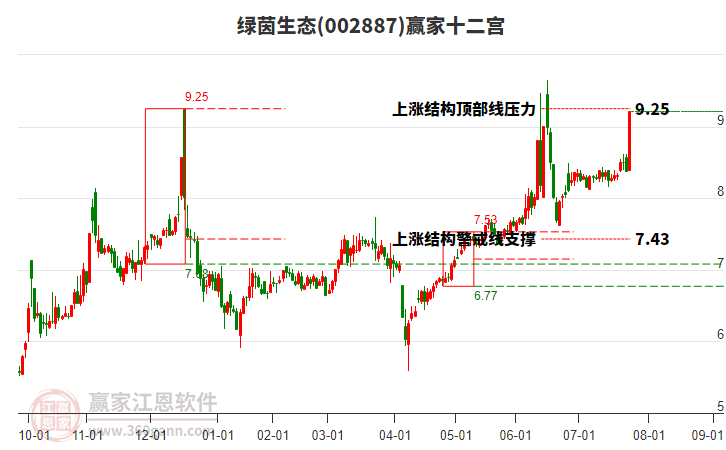 002887綠茵生態(tài)贏家十二宮工具