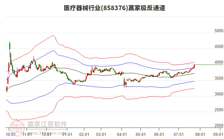 858376醫(yī)療器械贏家極反通道工具