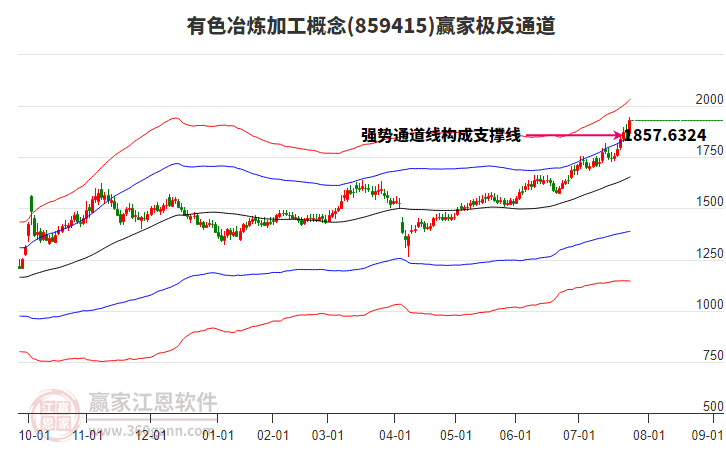 859415有色冶煉加工贏家極反通道工具