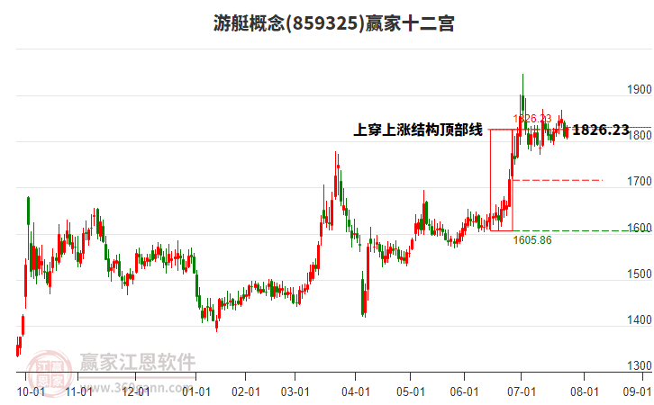 859325游艇贏家十二宮工具 859325游艇贏家十二宮工具