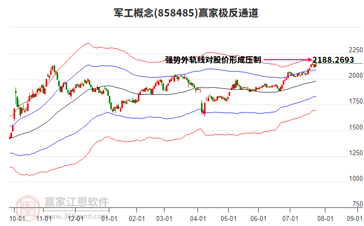 858485軍工贏家極反通道工具 858485軍工贏家極反通道工具