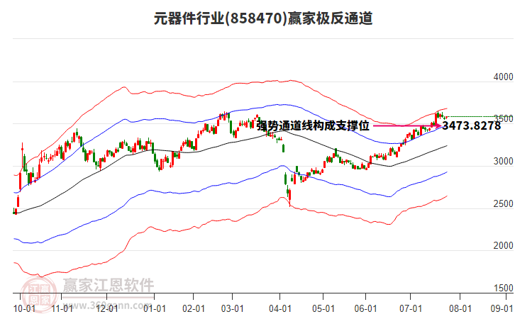 858470元器件贏家極反通道工具 858470元器件贏家極反通道工具