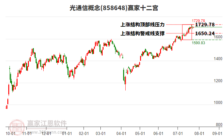 858648光通信贏家十二宮工具 858648光通信贏家十二宮工具