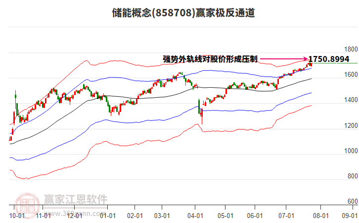 儲(chǔ)能 儲(chǔ)能