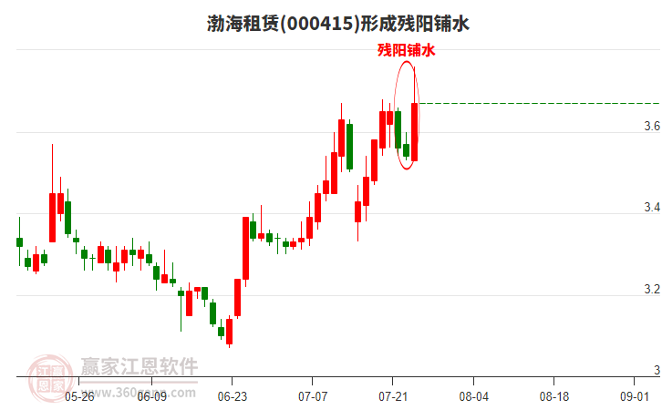 渤海租賃 渤海租賃