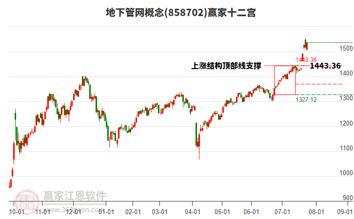 858702地下管網(wǎng)贏家十二宮工具