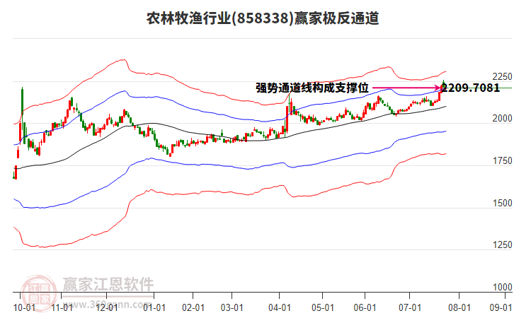 858338農(nóng)林牧漁贏家極反通道工具 858338農(nóng)林牧漁贏家極反通道工具