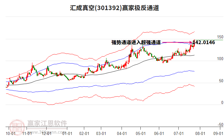 301392匯成真空贏家極反通道工具
