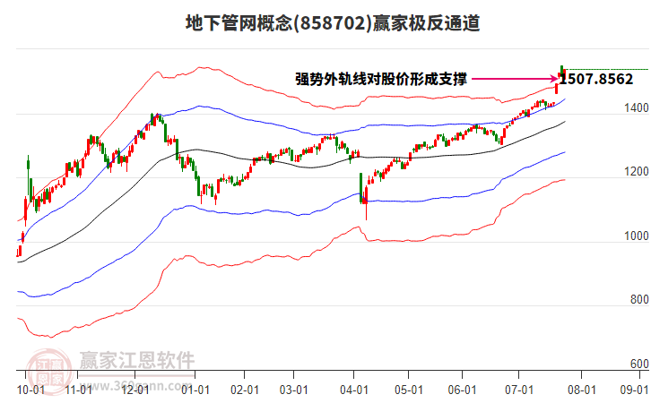 858702地下管網(wǎng)贏家極反通道工具